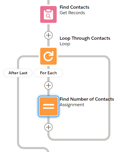 what is assignment element in flow salesforce