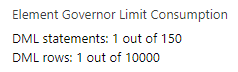 Governor limit consumption