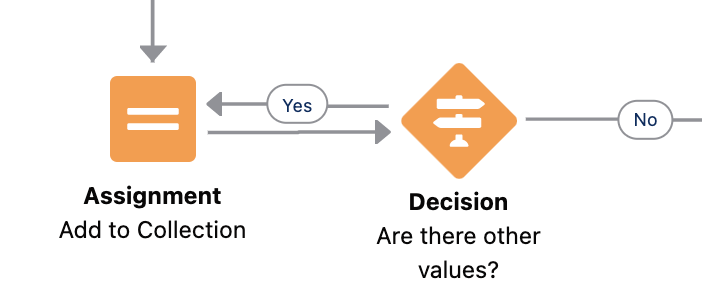 Decision element on the canvas