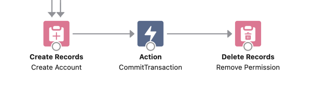 Local action to commit transaction