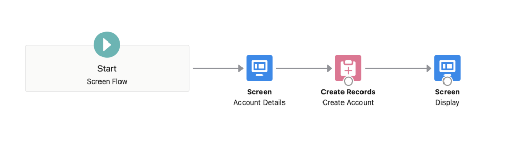Flow to create account