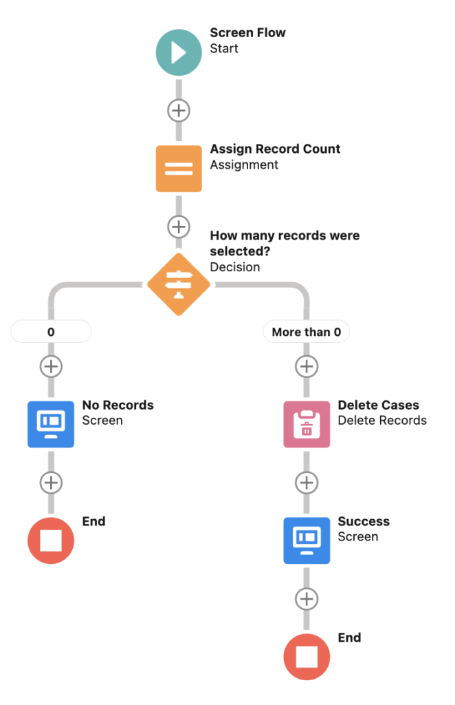 Screen flow to delete records