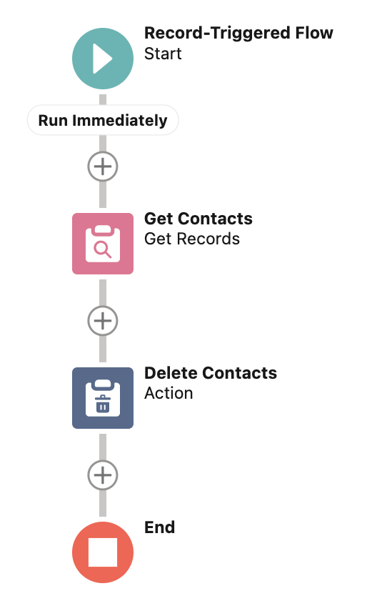 Record-Triggered Flow to Hard Delete Contacts