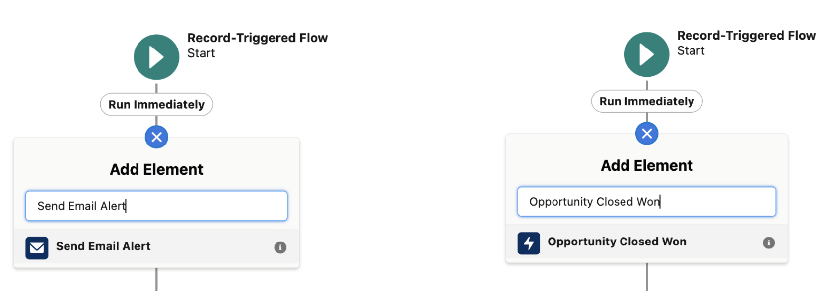 Different Ways of Sending Emails from Flow Salesforce Time