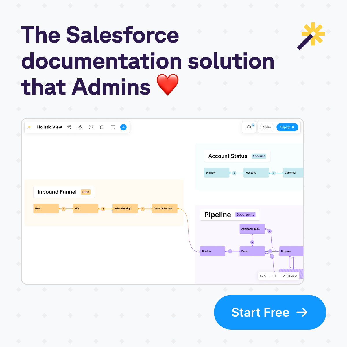 Salesforce Certification Score Calculator Salesforce Time