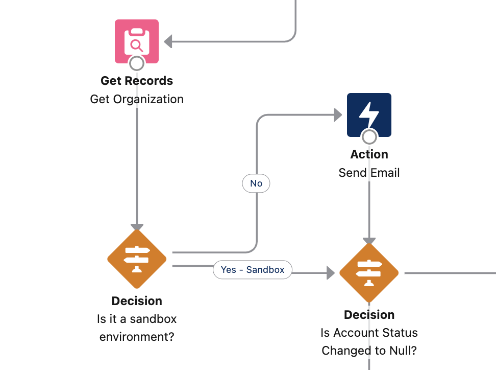 Preventing Flows From Sending Emails in Sandbox Environments