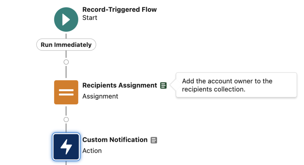 Document Your Flows