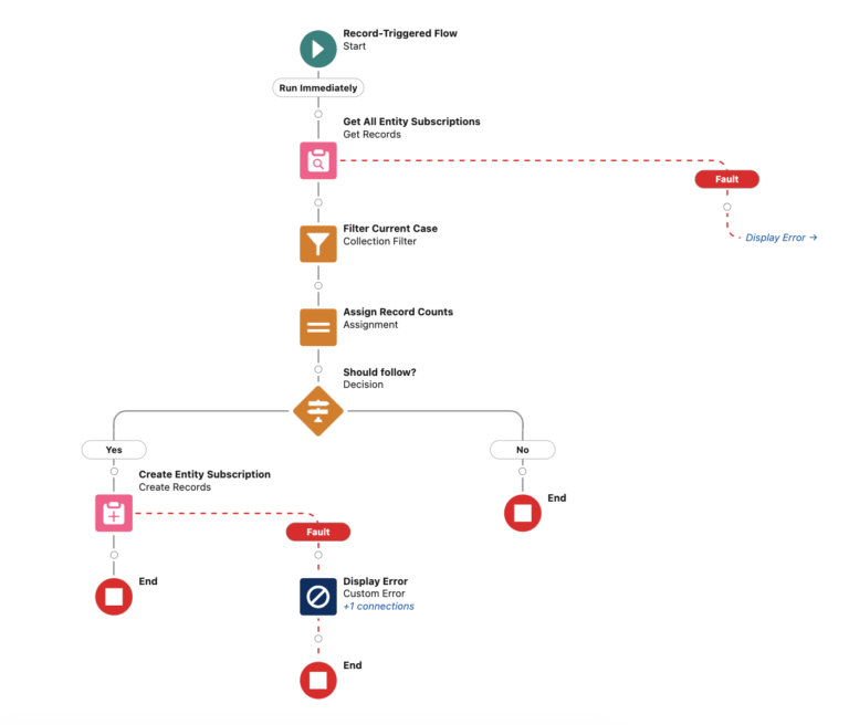 Using Flow to Auto Follow Records - Salesforce Time