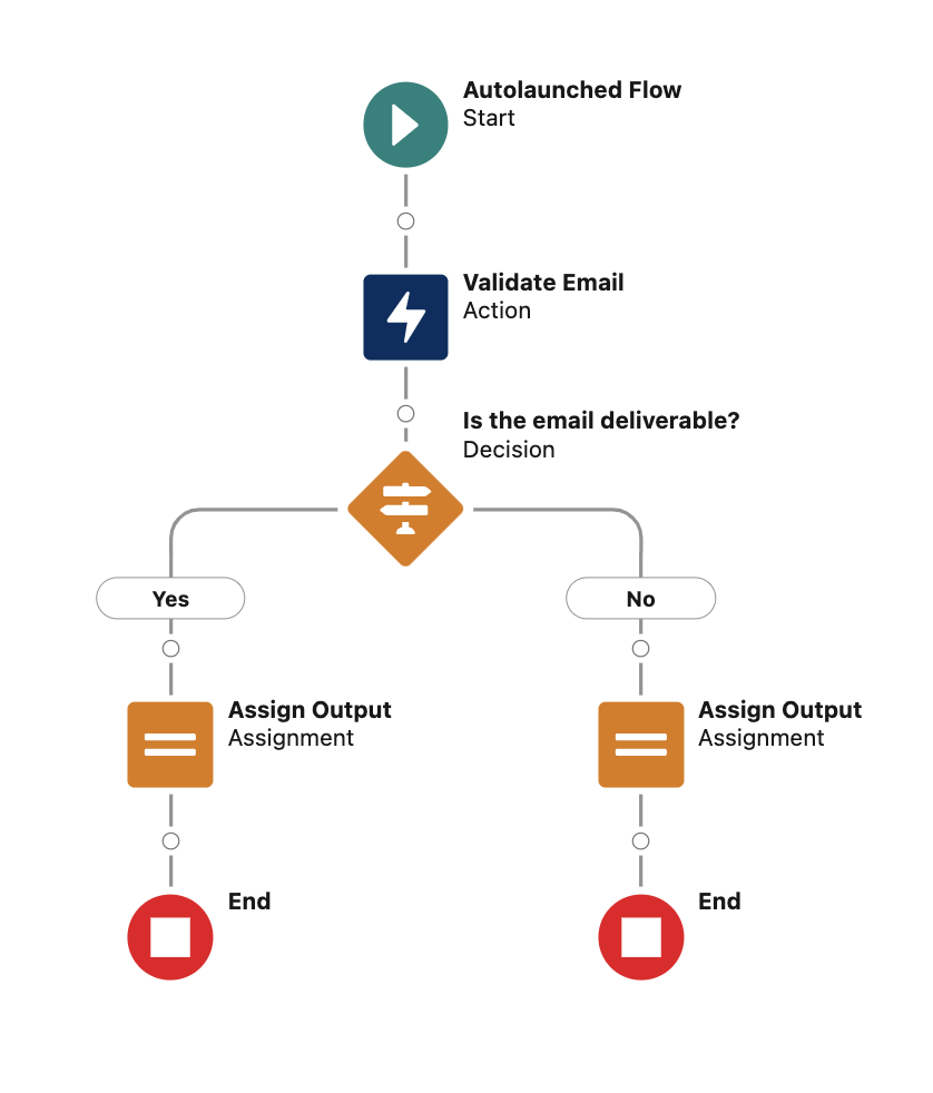Autolaunched Flow with HTTP Callout