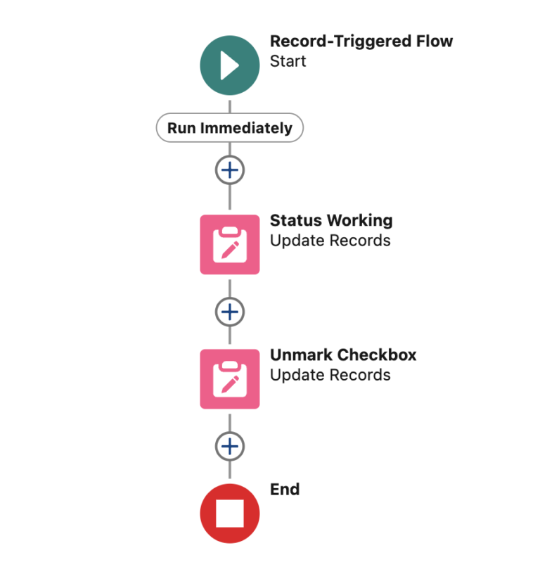 Different Ways to Bypass Validation Rules in Flow - Salesforce Time