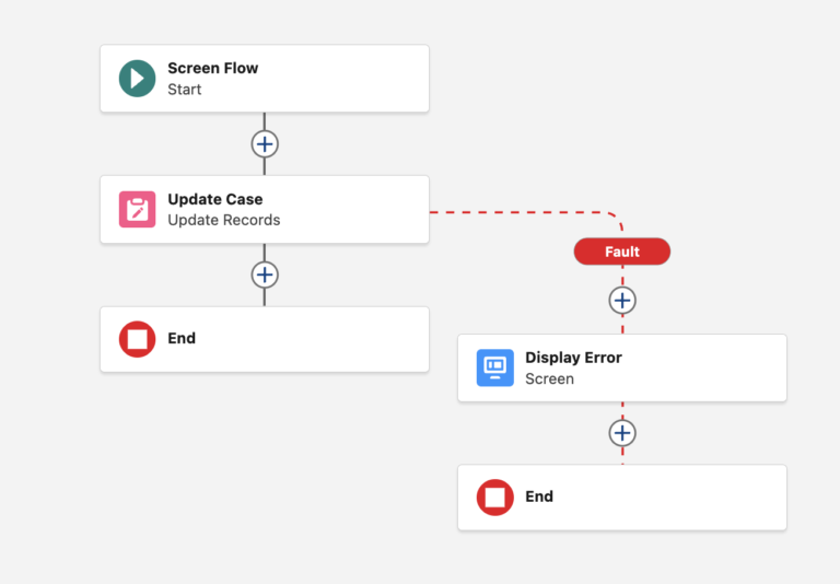 How to Display Clean Error Messages in Flow - Salesforce Time