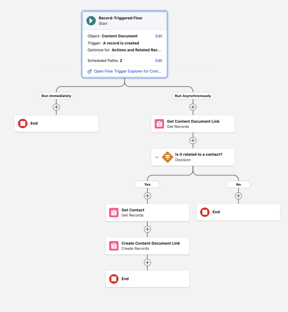 Using Record-Triggered Flow to Share Files with Records