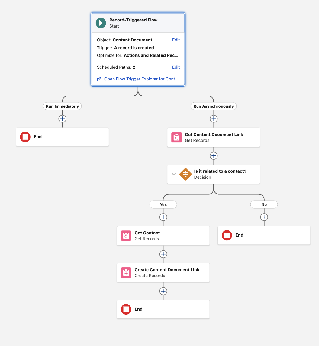 How to Trigger a Record-Triggered Flow When a File is Uploaded in ...