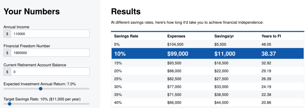 Financial Independence Results