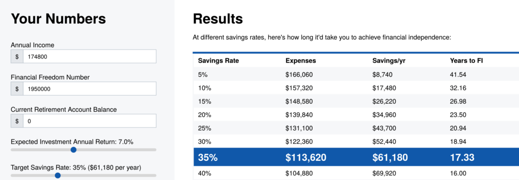 Financial Independence Results of Example 2