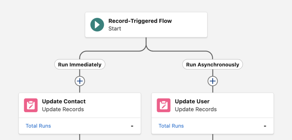 Using Asynchronous Path