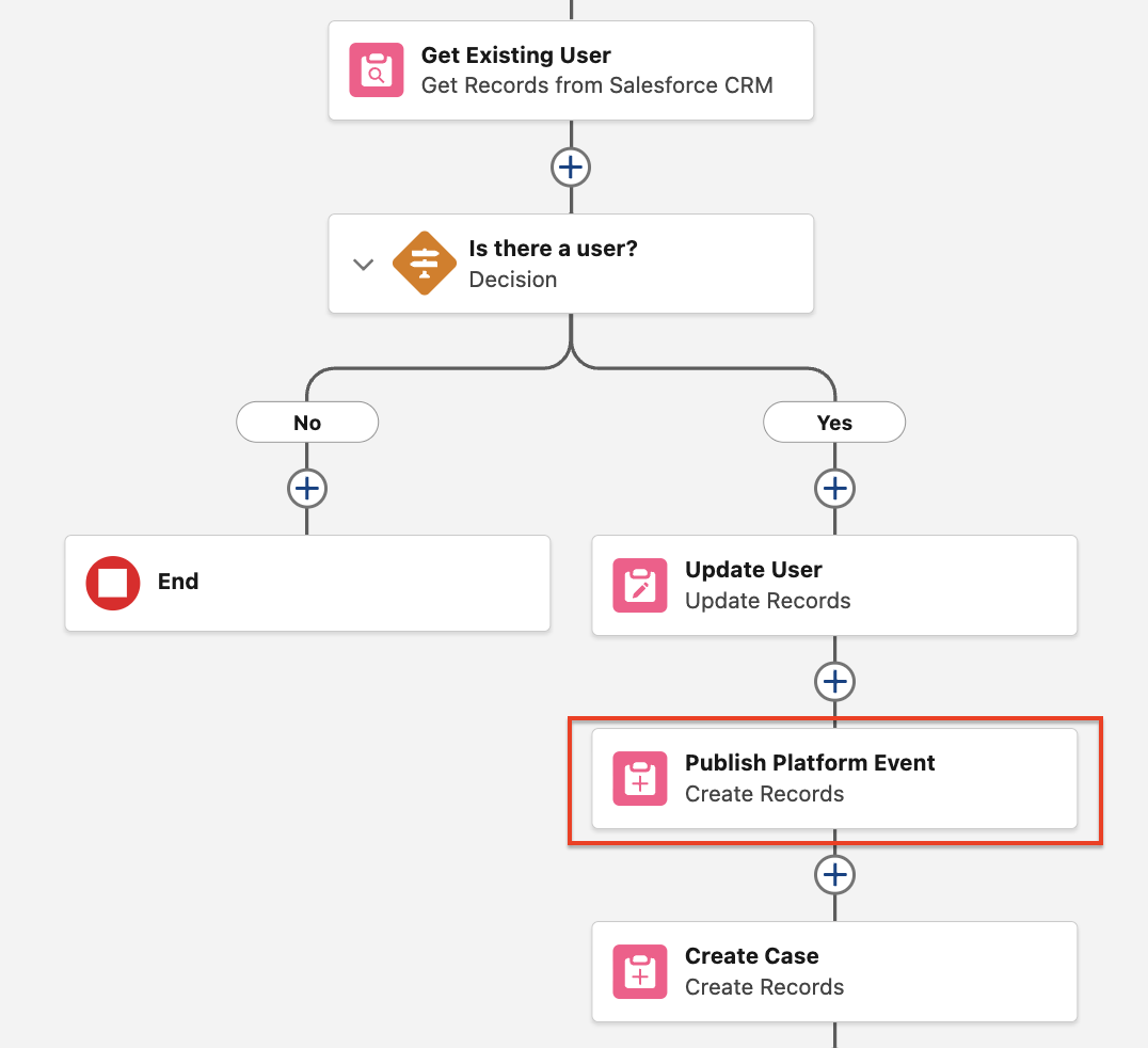 Publish Platform Event