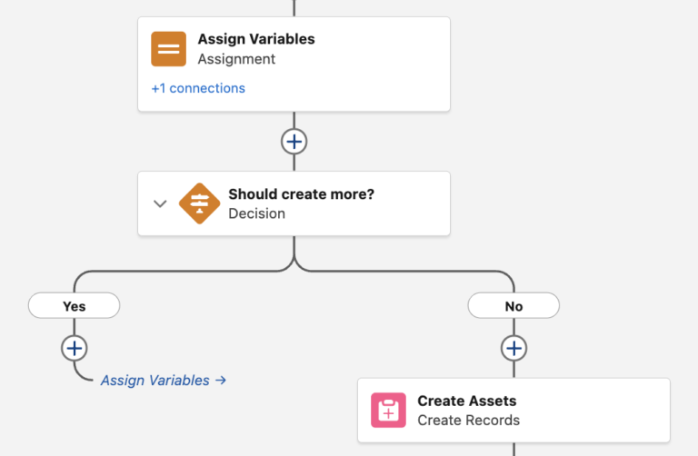 How to Repeat Actions in Flow Using a Counter and a Fake Loop ...