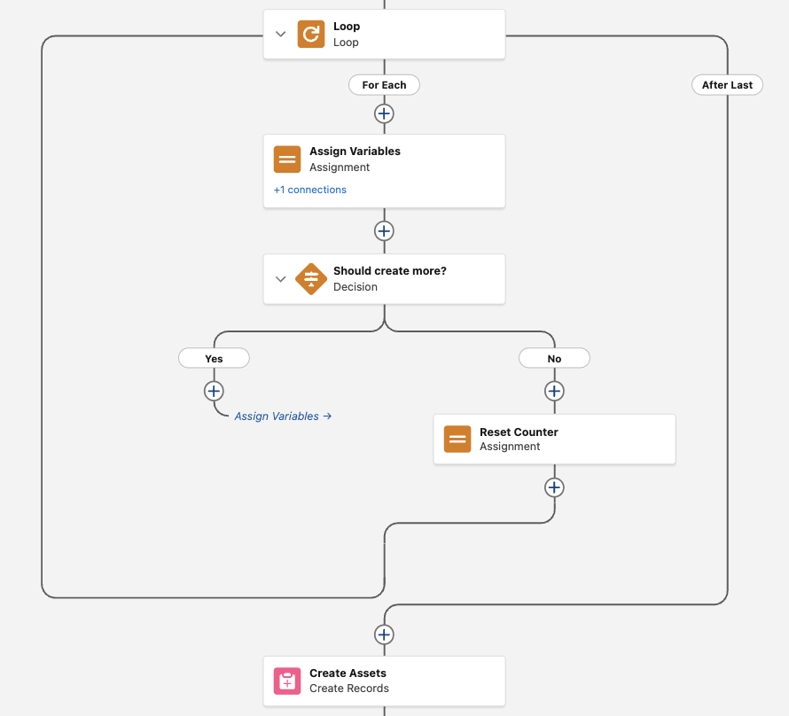 Fake Loop Inside a Real Loop