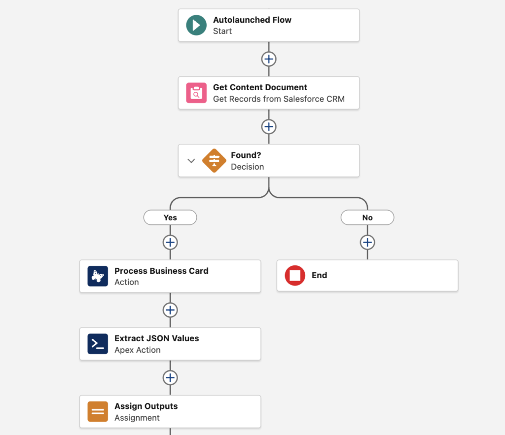 Flow that Calls the Prompt Template