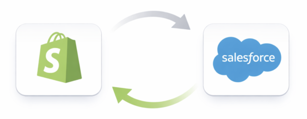 Salesforce and Shopify Inventory