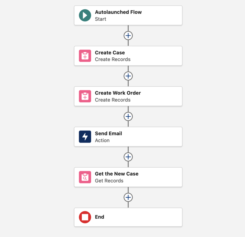 Autolaunched Flow for Agentforce Agent Action