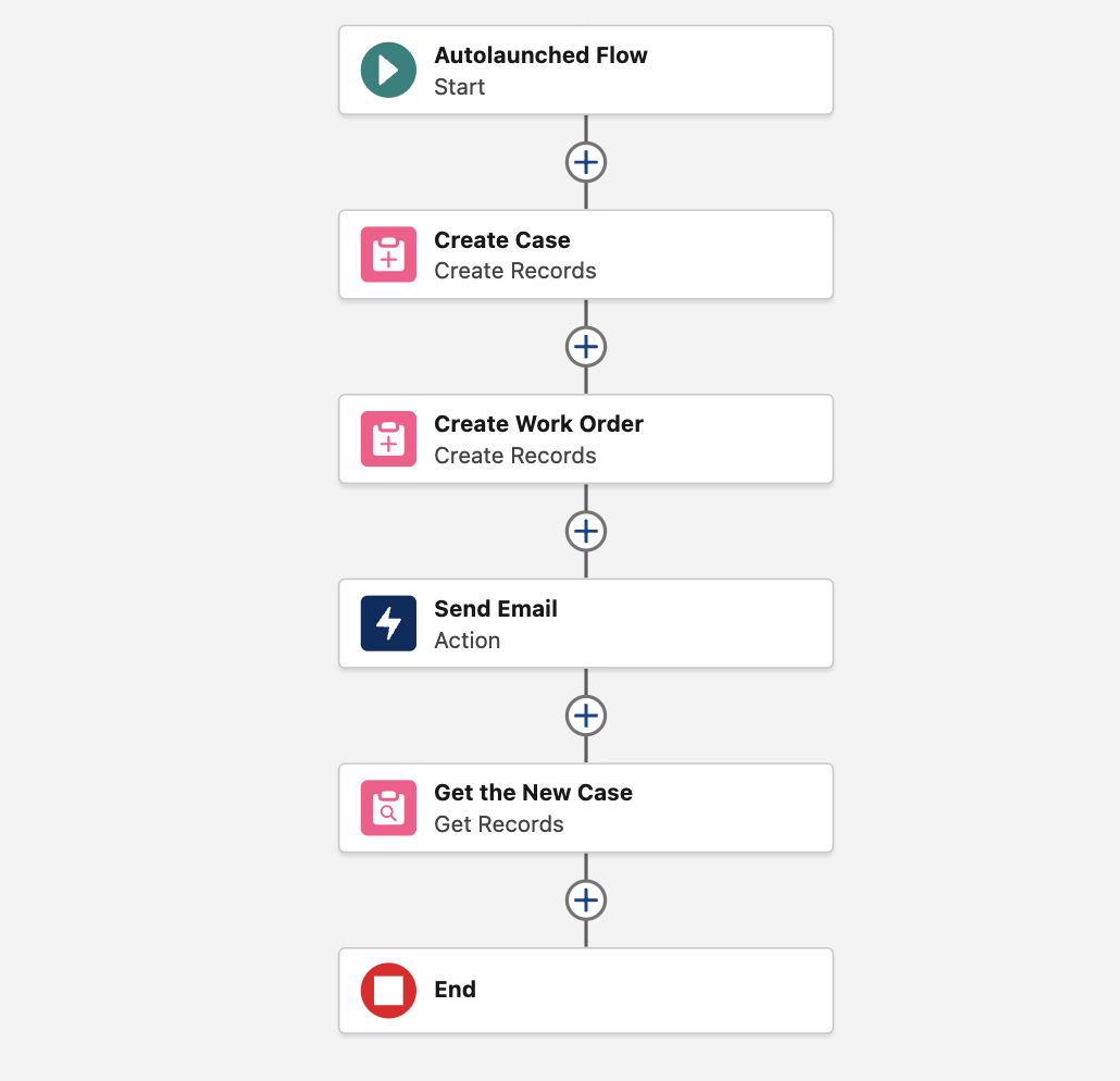 How to Use Flow as an Agentforce Agent Action - Salesforce Time