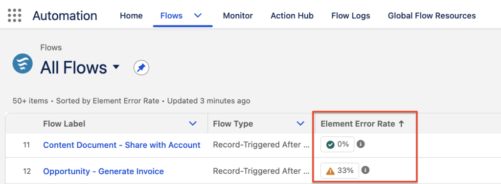 Flow Element Error Rate