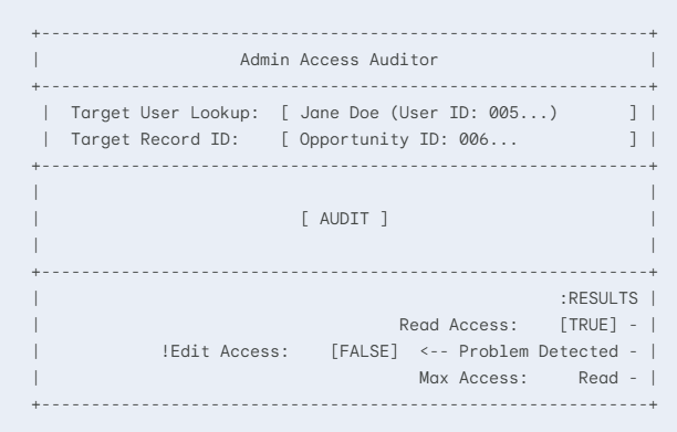 Using UserRecordAccess for Admin Access Auditor