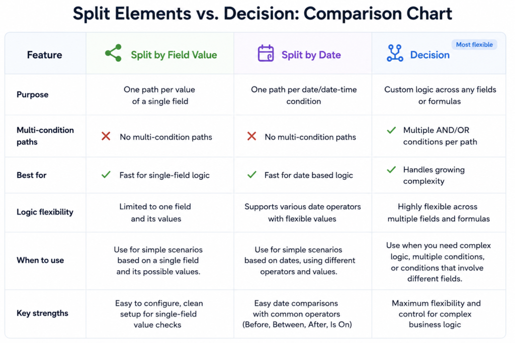 Comparison Chart