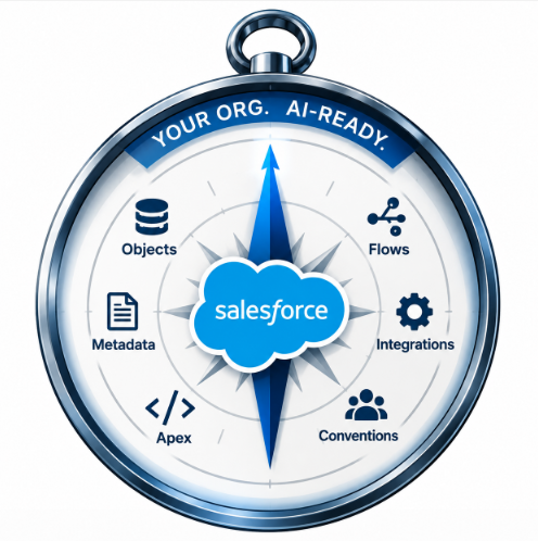 Salesforce MCP Compass